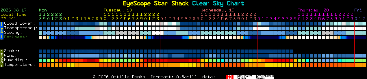 Current forecast for EyeScope Star Shack Clear Sky Chart