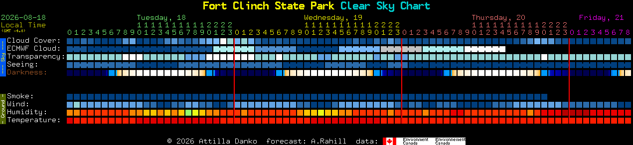Current forecast for Fort Clinch State Park Clear Sky Chart