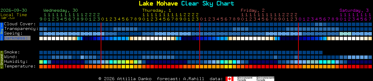 Current forecast for Lake Mohave Clear Sky Chart