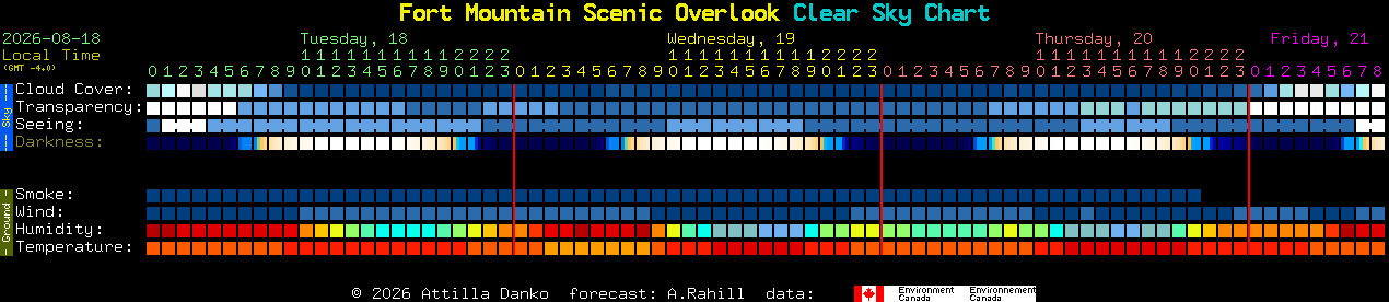 Current forecast for Fort Mountain Scenic Overlook Clear Sky Chart