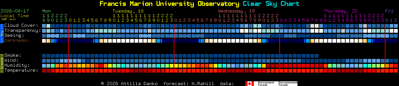 Current forecast for Francis Marion University Observatory Clear Sky Chart