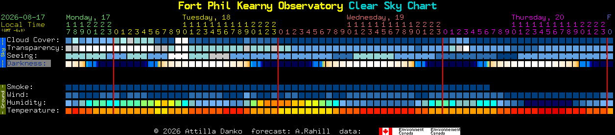 Current forecast for Fort Phil Kearny Observatory Clear Sky Chart