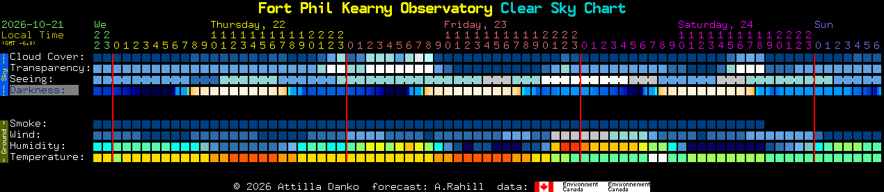 Current forecast for Fort Phil Kearny Observatory Clear Sky Chart