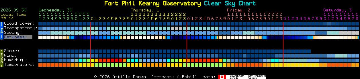 Current forecast for Fort Phil Kearny Observatory Clear Sky Chart