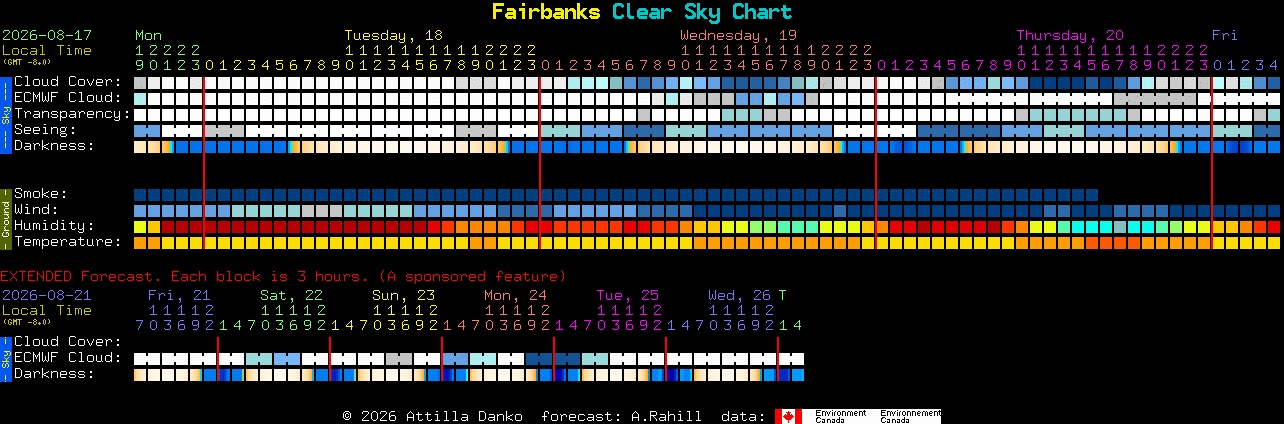 Current forecast for Fairbanks Clear Sky Chart