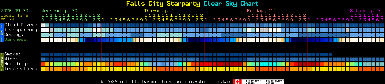 Current forecast for Falls City Starparty Clear Sky Chart