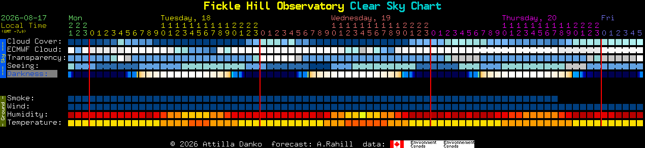 Current forecast for Fickle Hill Observatory Clear Sky Chart