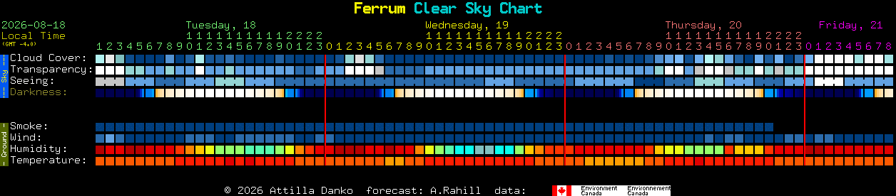 Current forecast for Ferrum Clear Sky Chart