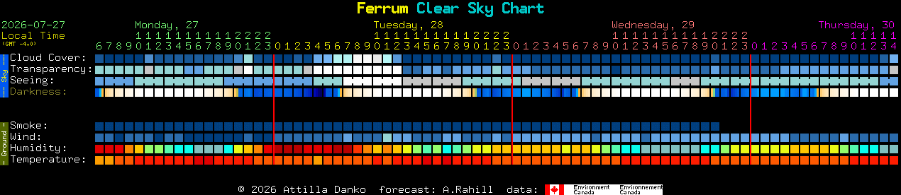 Current forecast for Ferrum Clear Sky Chart