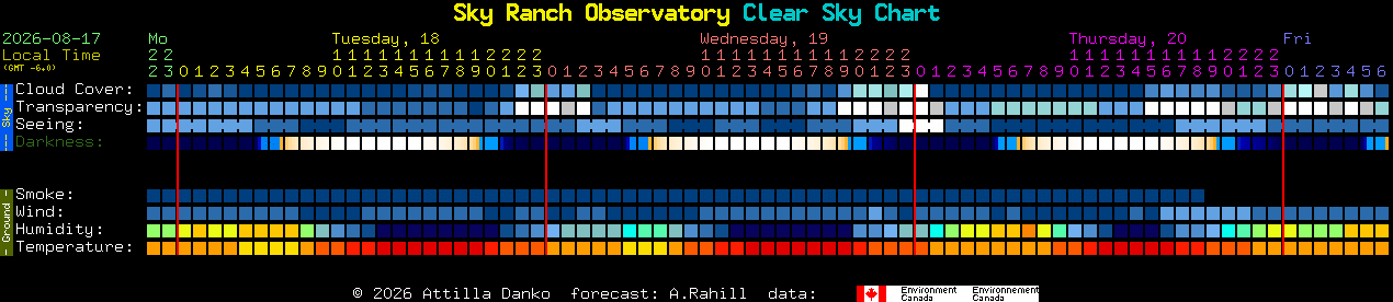 Current forecast for Sky Ranch Observatory Clear Sky Chart