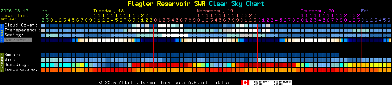 Current forecast for Flagler Reservoir SWA Clear Sky Chart