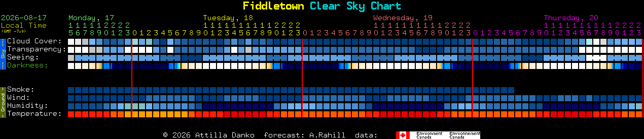Current forecast for Fiddletown Clear Sky Chart
