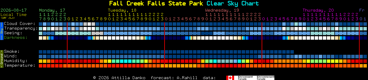 Current forecast for Fall Creek Falls State Park Clear Sky Chart