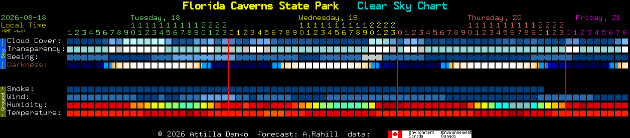Current forecast for Florida Caverns State Park Clear Sky Chart