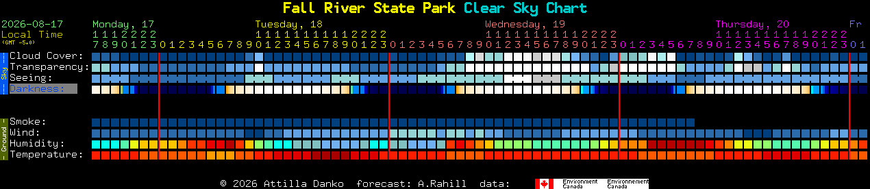 Current forecast for Fall River State Park Clear Sky Chart