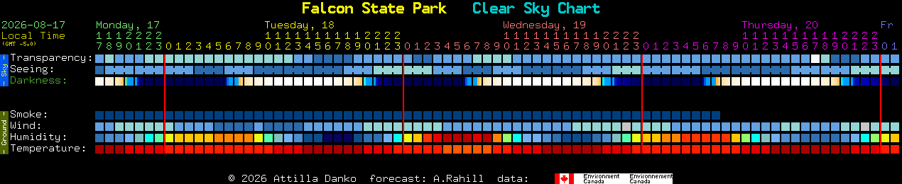 Current forecast for Falcon State Park Clear Sky Chart