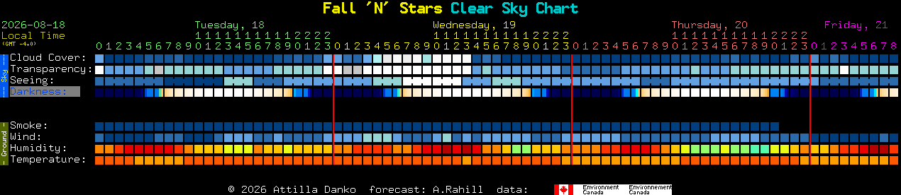 Current forecast for Fall 'N' Stars Clear Sky Chart