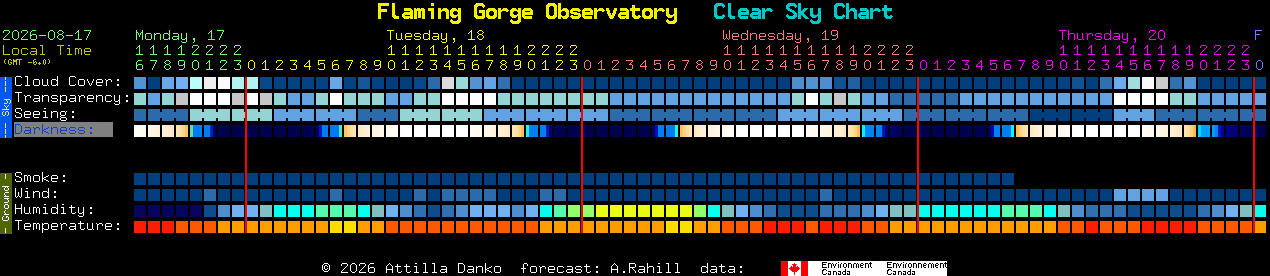 Current forecast for Flaming Gorge Observatory Clear Sky Chart