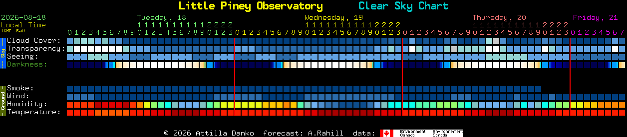 Current forecast for Little Piney Observatory Clear Sky Chart
