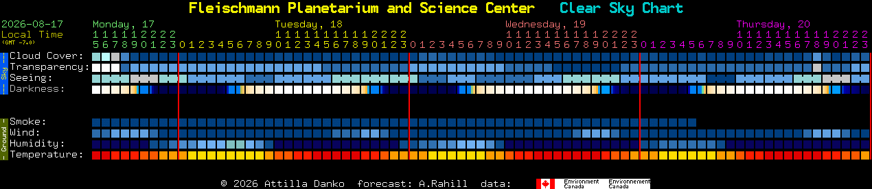 Current forecast for Fleischmann Planetarium and Science Center Clear Sky Chart