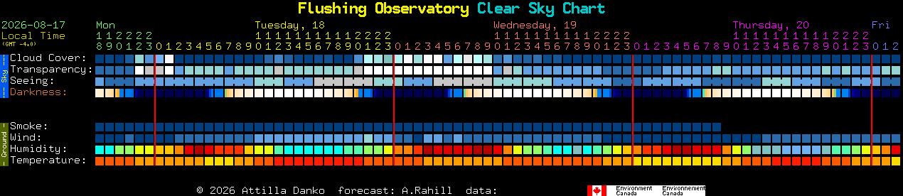 Current forecast for Flushing Observatory Clear Sky Chart