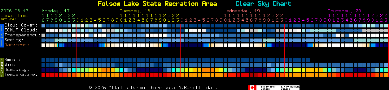 Current forecast for Folsom Lake State Recration Area Clear Sky Chart