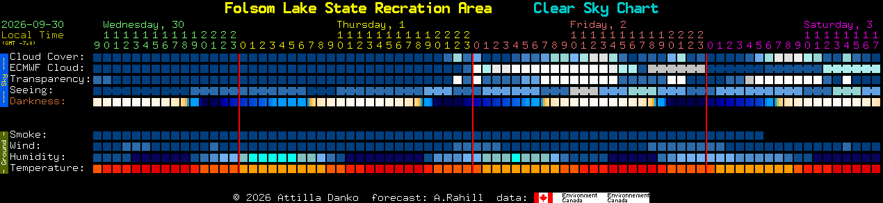 Current forecast for Folsom Lake State Recration Area Clear Sky Chart