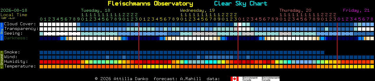 Current forecast for Fleischmanns Observatory Clear Sky Chart