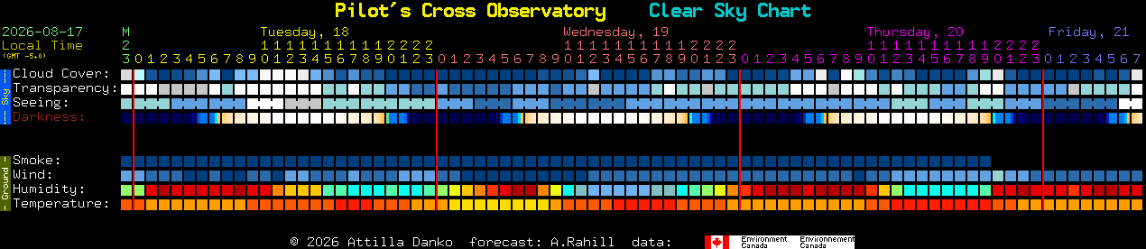 Current forecast for Pilot's Cross Observatory Clear Sky Chart