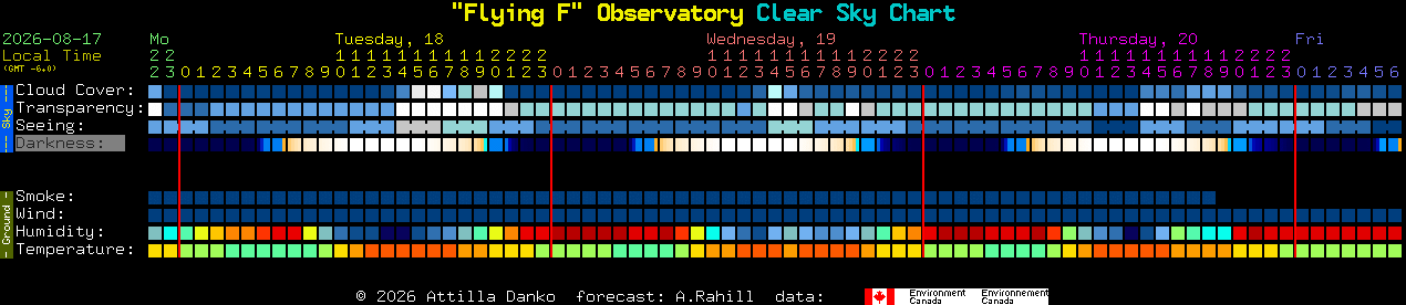 Current forecast for 