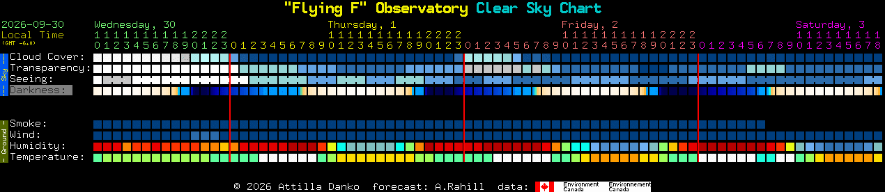 Current forecast for 