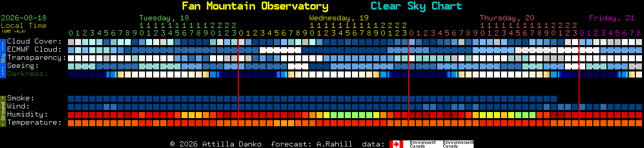 Current forecast for Fan Mountain Observatory Clear Sky Chart