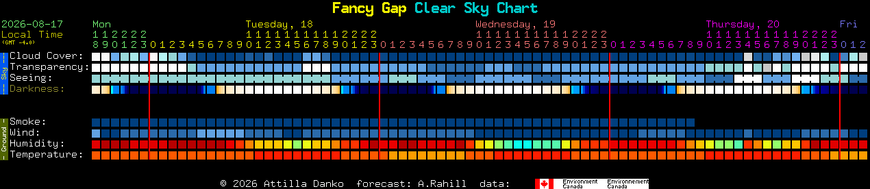 Current forecast for Fancy Gap Clear Sky Chart