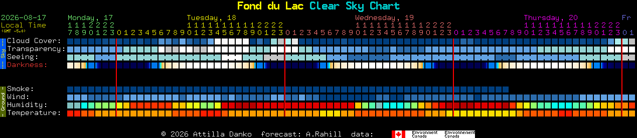 Current forecast for Fond du Lac Clear Sky Chart