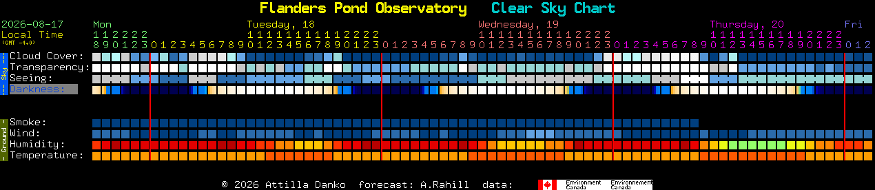 Current forecast for Flanders Pond Observatory Clear Sky Chart