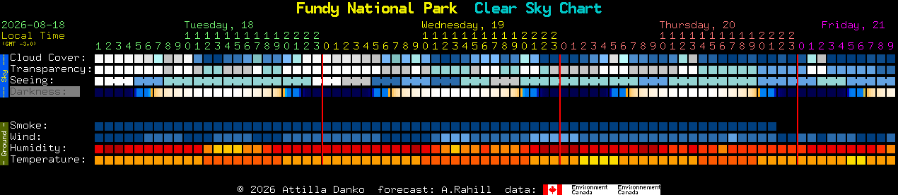 Current forecast for Fundy National Park Clear Sky Chart