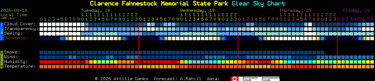 Current forecast for Clarence Fahnestock Memorial State Park Clear Sky Chart