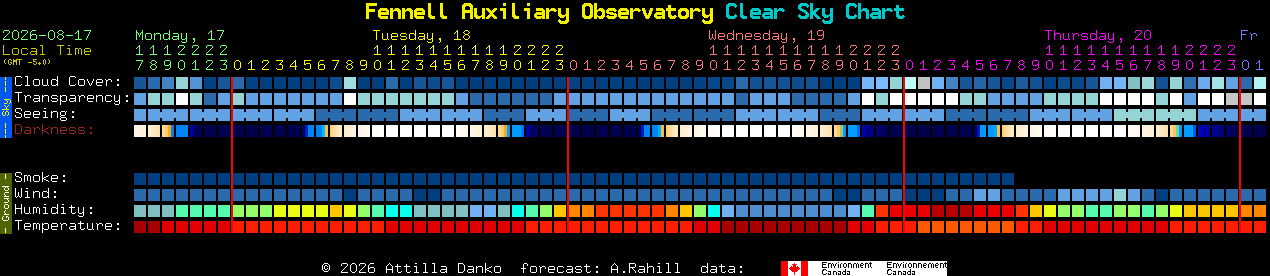 Current forecast for Fennell Auxiliary Observatory Clear Sky Chart