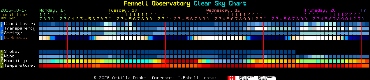 Current forecast for Fennell Observatory Clear Sky Chart