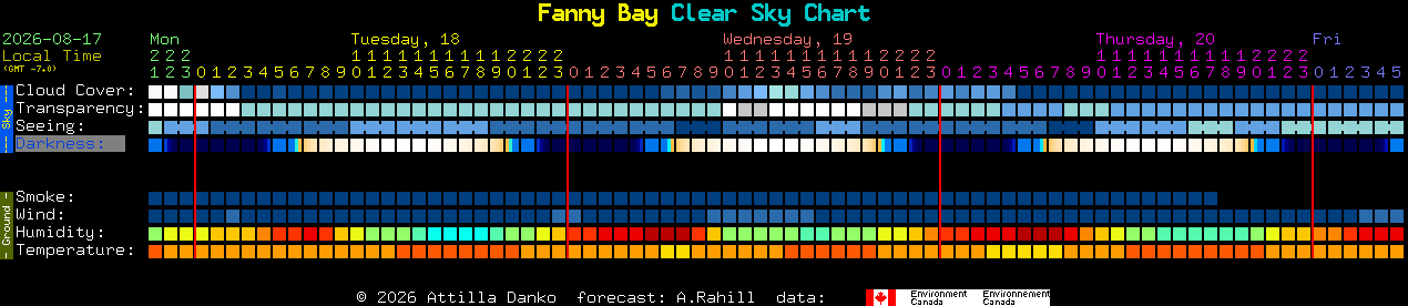 Current forecast for Fanny Bay Clear Sky Chart