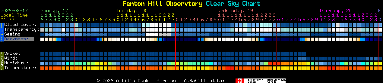 Current forecast for Fenton Hill Observtory Clear Sky Chart
