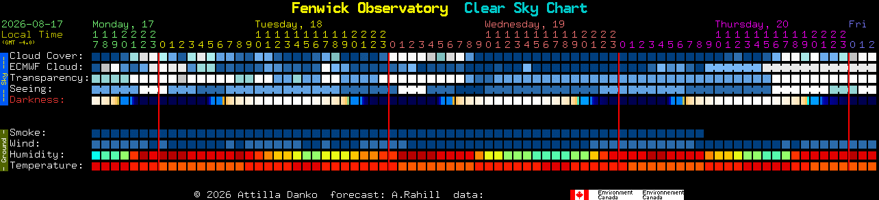 Current forecast for Fenwick Observatory Clear Sky Chart