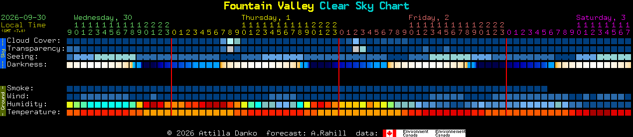 Current forecast for Fountain Valley Clear Sky Chart