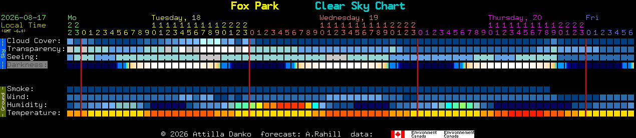 Current forecast for Fox Park Clear Sky Chart