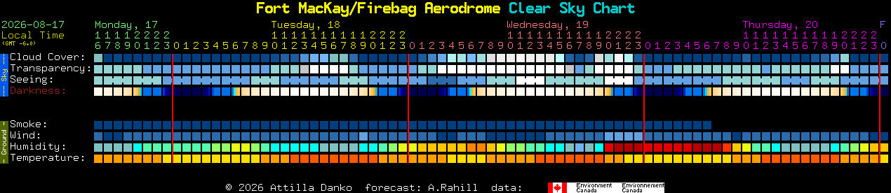 Current forecast for Fort MacKay/Firebag Aerodrome Clear Sky Chart