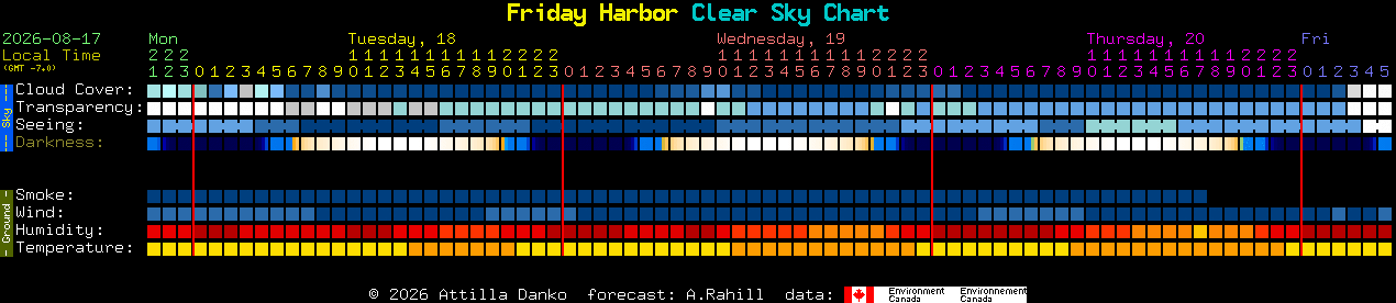 Current forecast for Friday Harbor Clear Sky Chart