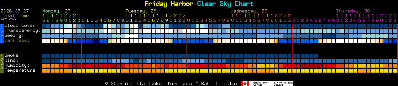 Current forecast for Friday Harbor Clear Sky Chart