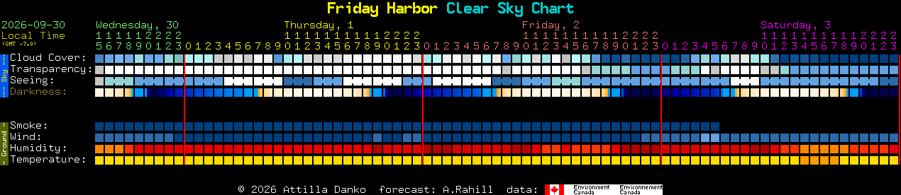 Current forecast for Friday Harbor Clear Sky Chart