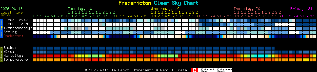 Current forecast for Fredericton Clear Sky Chart