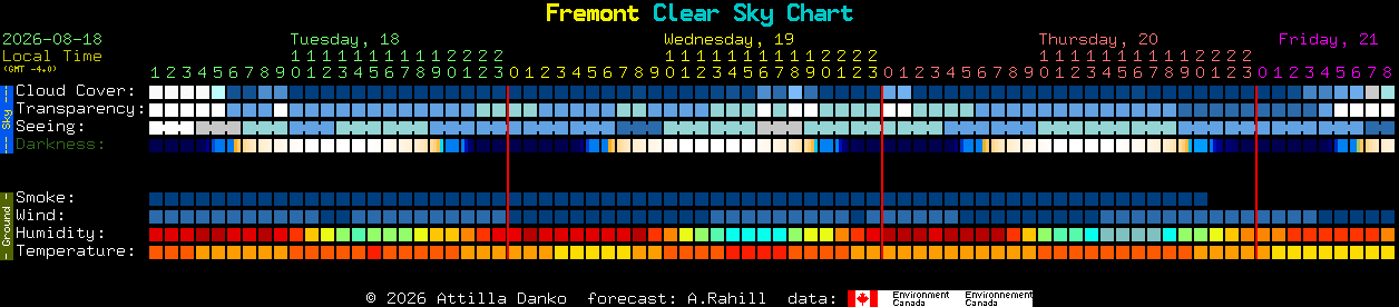 Current forecast for Fremont Clear Sky Chart